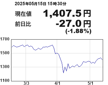 現在の株価情報についてはリンク先でご確認ください